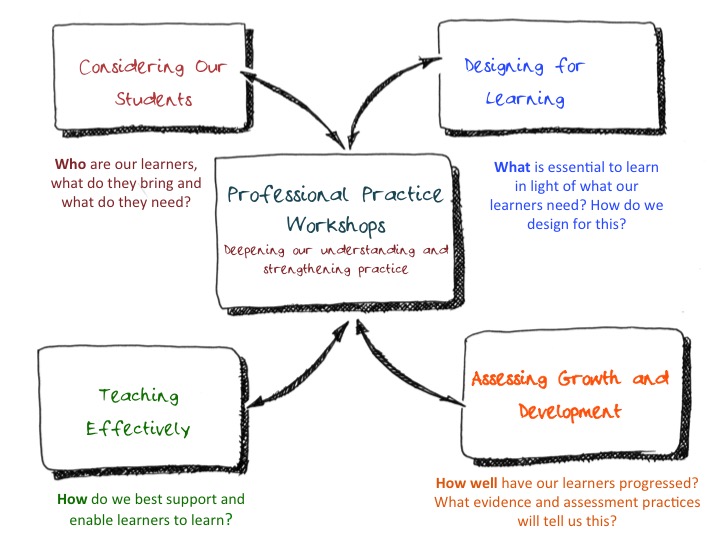 professional-practice-workshops
